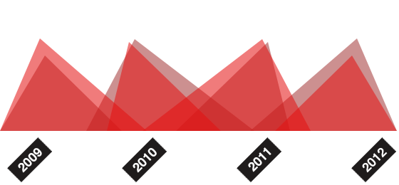 快速响应及时的软件云呼